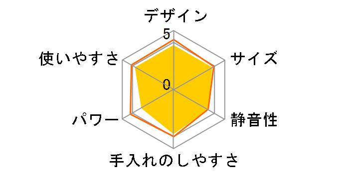 HM-803RD [���b�h]�̃��[�U�[���r���[