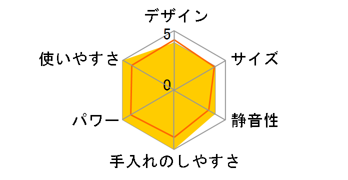 �N�C�b�N�n���h�~�L�T�[ 3511�̃��[�U�[���r���[