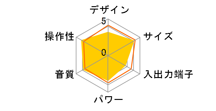 RX-M45�̃��[�U�[���r���[