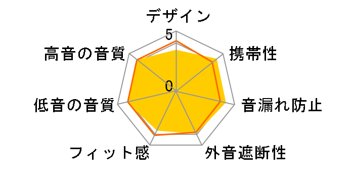 SE-CH5BL�̃��[�U�[���r���[