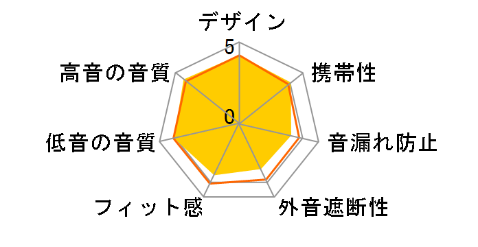 SE-CH5T-K [BLACK]�̃��[�U�[���r���[