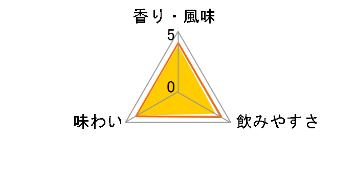 �U�E�t�F�C�}�X�O���E�X �t�@�C�l�X�g 40% 700ml�̃��[�U�[���r���[