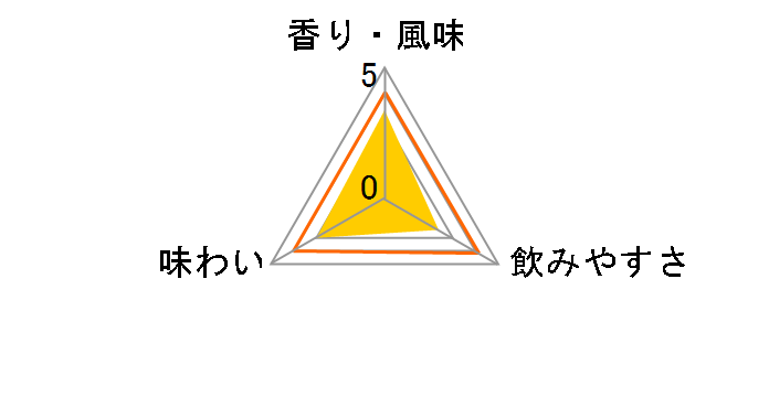 �J�i�f�B�A���~�X�g 40% 750ml�̃��[�U�[���r���[