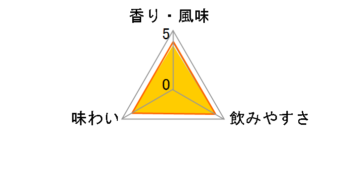 �U�E�}�b�J���� �_�u���J�X�N12�N 40% 700ml�̃��[�U�[���r���[