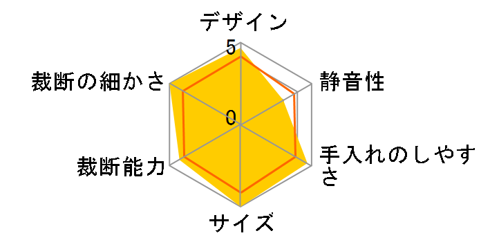 SHR-MX700�̃��[�U�[���r���[