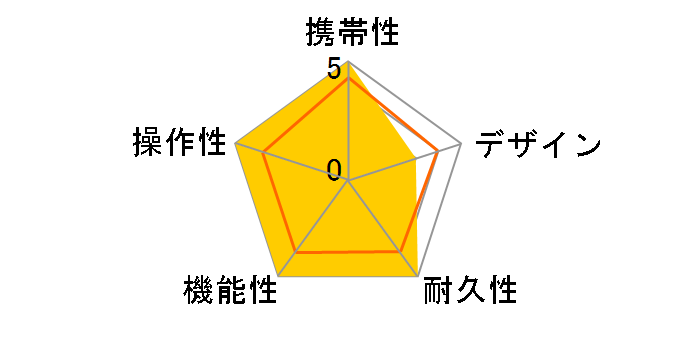 EAGLE VISION ez com EV-731�̃��[�U�[���r���[