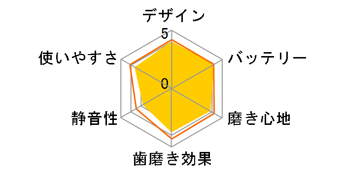 �W�F�b�g�E�H�b�V���[ �h���c EW-DJ71�̃��[�U�[���r���[