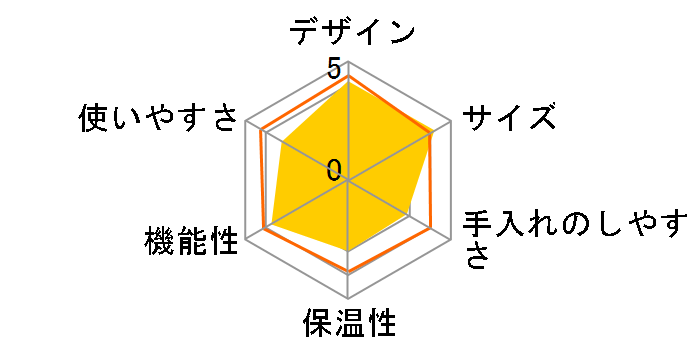 IAC-A600�̃��[�U�[���r���[