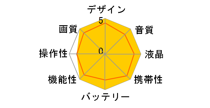 Everio GZ-E109-R�̃��[�U�[���r���[