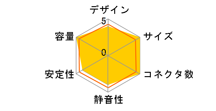 AZ-500 [�u���b�N]�̃��[�U�[���r���[