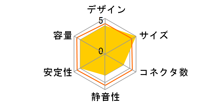 AZ-400 [�u���b�N]�̃��[�U�[���r���[