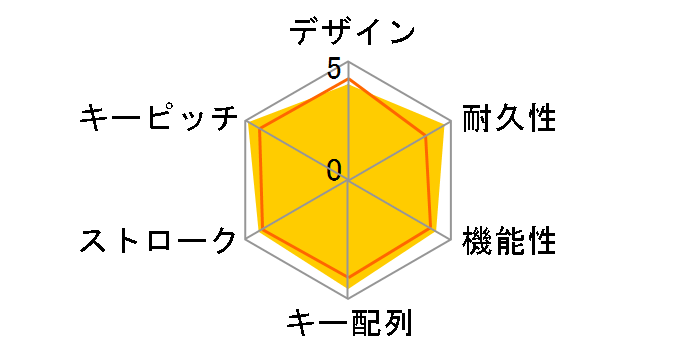 PRO Tenkeyless Mechanical Gaming Keyboard G-PKB-001 [�u���b�N]�̃��[�U�[���r���[