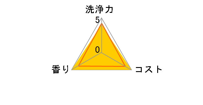 ���ۃW���C �R���p�N�g �Β��̍��� �߂����p ���� 770ml�̃��[�U�[���r���[
