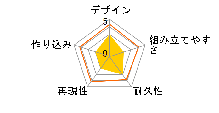 HGBF 1/144 �퍑�A�X�g���C��ʖ��̃��[�U�[���r���[