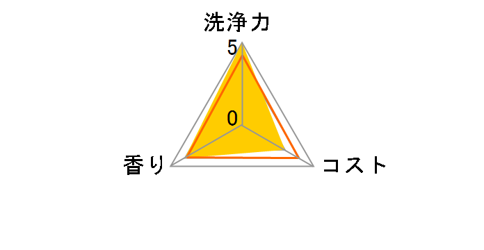 ���ۃW���C �R���p�N�g �X�p�[�N�����O�������̍��� �{�� 190ml�̃��[�U�[���r���[