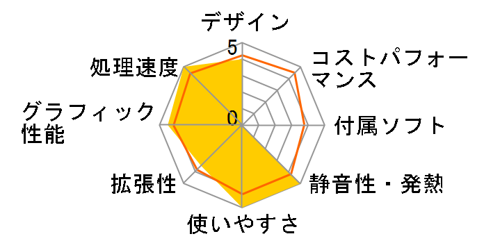 SENSE-SVX3-R8X-RN-VEditor4K [Windows 10 Home����] AMD Ryzen 7/16GB������/1TB HDD/GTX 1060�̃��[�U�[���r���[