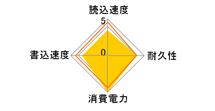 Durable SD600 ASD600-256GU31-CRD [���b�h�E�u���b�N]�̃��[�U�[���r���[