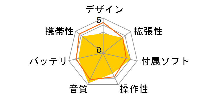 PLENUE 2 P2-128G-SL [128GB]�̃��[�U�[���r���[