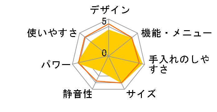 IMB-FM18-5 [50Hz��p(�����{)]�̃��[�U�[���r���[