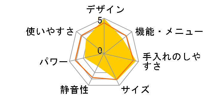 IMB-FM18-6 [60Hz��p(�����{)]�̃��[�U�[���r���[