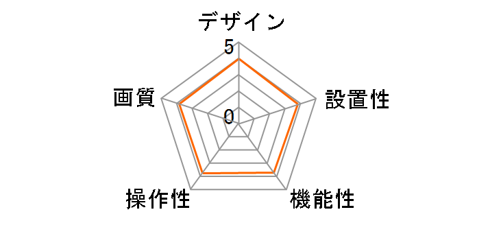 GV-CC1�̃��[�U�[���r���[