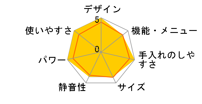 IMB-F183-5 [50Hz��p(�����{)]�̃��[�U�[���r���[