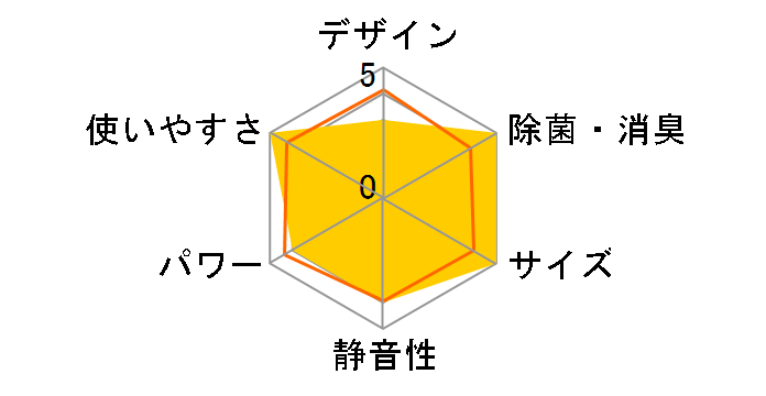 CW-1817�̃��[�U�[���r���[