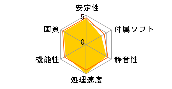 GTX1080TI-FE [PCIExp 11GB]�̃��[�U�[���r���[