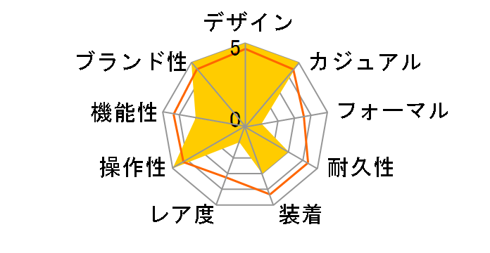 �X�^���_�[�h LRW-200H-1BJF�̃��[�U�[���r���[