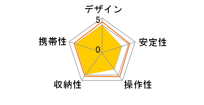 �X�v�����g L110�̃��[�U�[���r���[