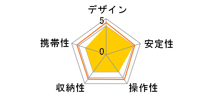 �X�v�����g S110�̃��[�U�[���r���[