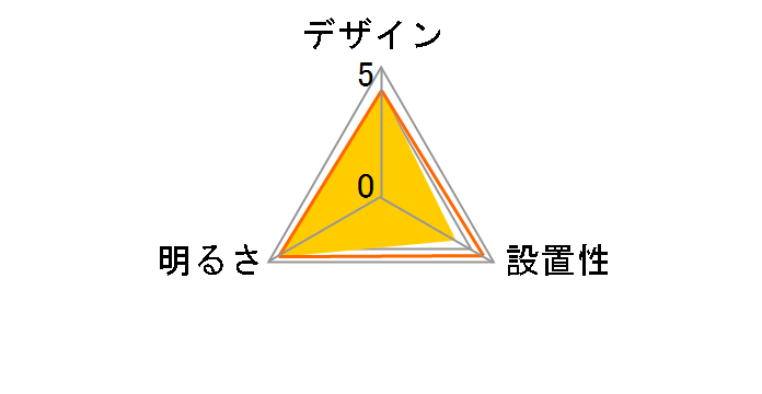 ECOHiLUX CL14DL/S-FEIII�̃��[�U�[���r���[