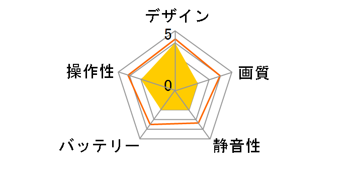 ���A�����C�u�e�g���� CX10WD-BK�̃��[�U�[���r���[