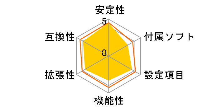 GA-AB350M-Gaming 3 [Rev.1.0]�̃��[�U�[���r���[