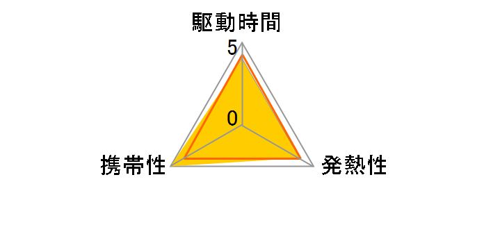 CF-VZSU0WU [�V���o�[]�̃��[�U�[���r���[