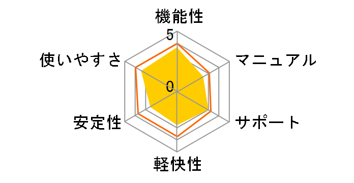 VideoStudio Pro X10 �ʏ�ł̃��[�U�[���r���[