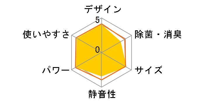 RC-2217R�̃��[�U�[���r���[
