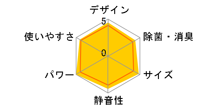 RC-V2817R�̃��[�U�[���r���[