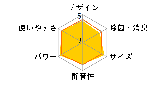 RC-V4017R�̃��[�U�[���r���[