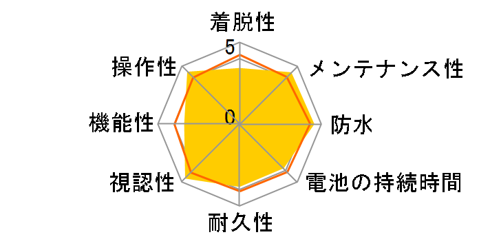 �p�h���[�l �v���X CC-PA110W [�u���b�N]�̃��[�U�[���r���[