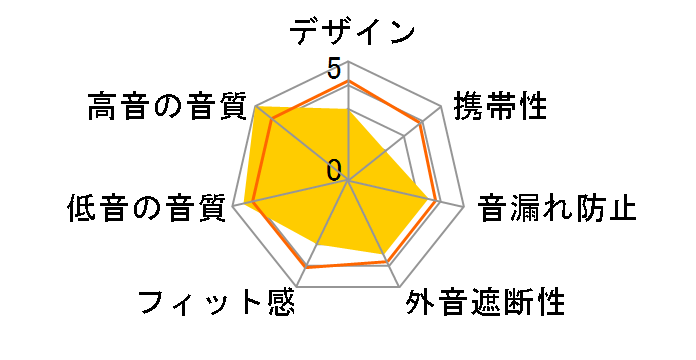 HD 206�̃��[�U�[���r���[