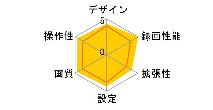 Smart Reco WHSR-510 [��]�̃��[�U�[���r���[