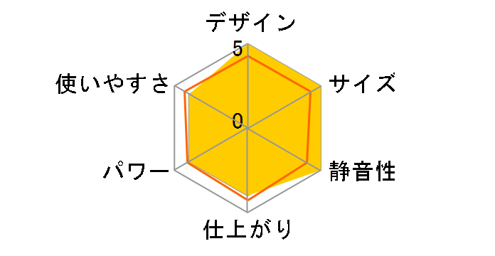 �N���E�����f�B IJ-560�̃��[�U�[���r���[