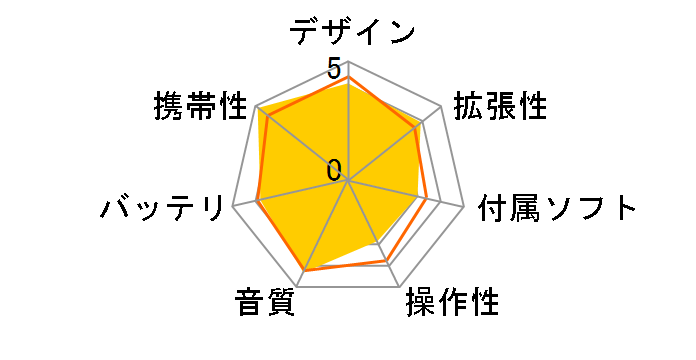 Cayin N3 [�u���b�N]�̃��[�U�[���r���[