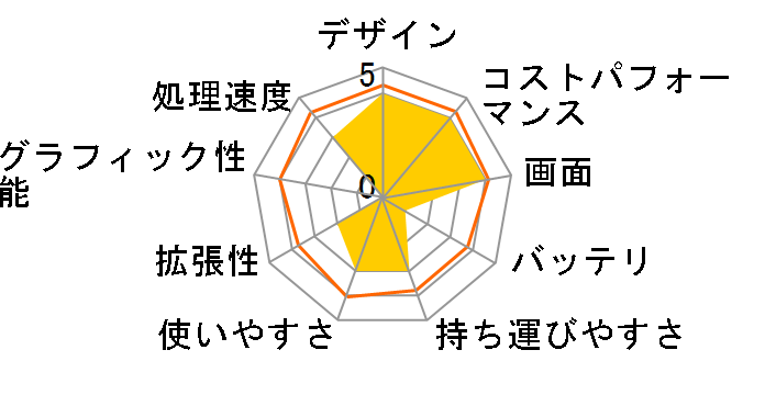 ideapad 300 80M300NLJP [�G�{�j�[�u���b�N]�̃��[�U�[���r���[