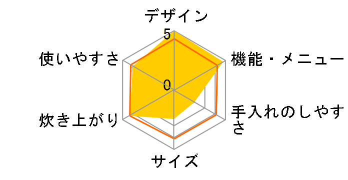 W���ǂ萆�� SR-SPX187-W [�X�m�[�N���X�^���z���C�g]�̃��[�U�[���r���[