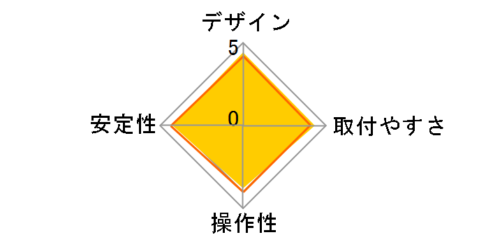 GH-AMCD01�̃��[�U�[���r���[