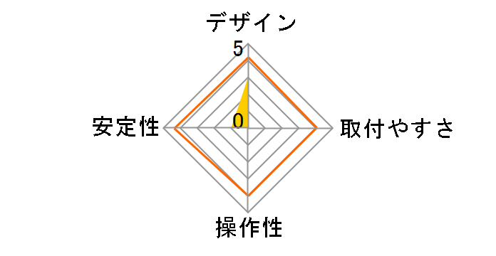 GH-AMCE01�̃��[�U�[���r���[