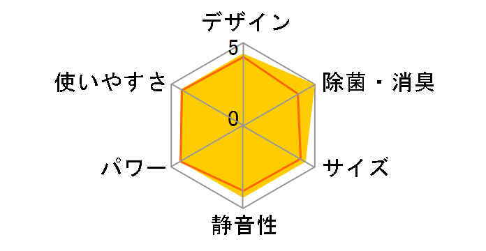 AN28UFS�̃��[�U�[���r���[