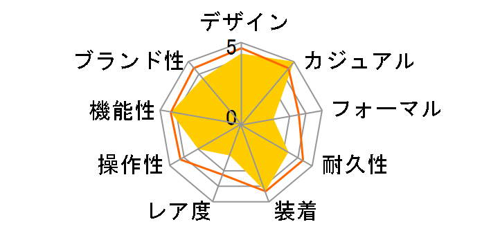 SAA02002D3 [�C�O���f��]�̃��[�U�[���r���[